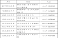 2021年河北沧州初级会计报名时间为2020年12月7日-20日