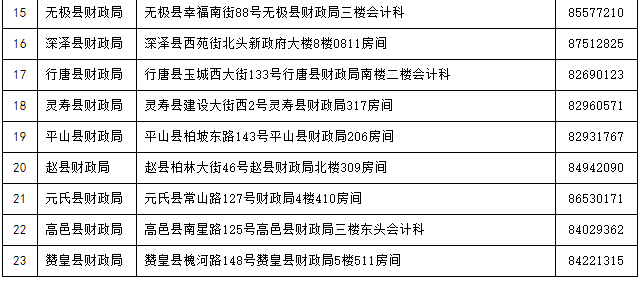 2019年河北石家庄市初级会计职称考试资格考试的合格证书(第二批)发放时间20