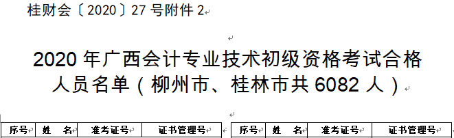 2020年柳州市、桂林市初级会计职称考试合格人员名单宣布(6082)