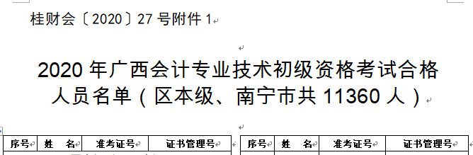 2020年广东北宁市初级会计职称考试合格人员名单宣布(11360人)