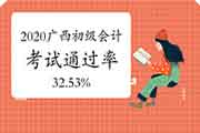 2020年广西省初级会计考试通过率为32.53% 同比回升15.58个百分点 2020年广西省初级会计考试通过率为32.53% 同比回升15.58个百分点