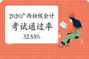 2020年广西省初级会计考试通过率为32.53% 同比回升15.58个百分点