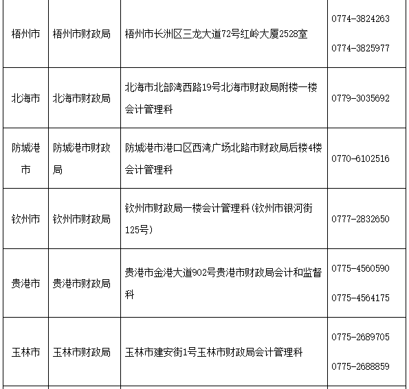 2020年广西玉林市初级会计职称考试查询成绩明细申请时间10月30日前