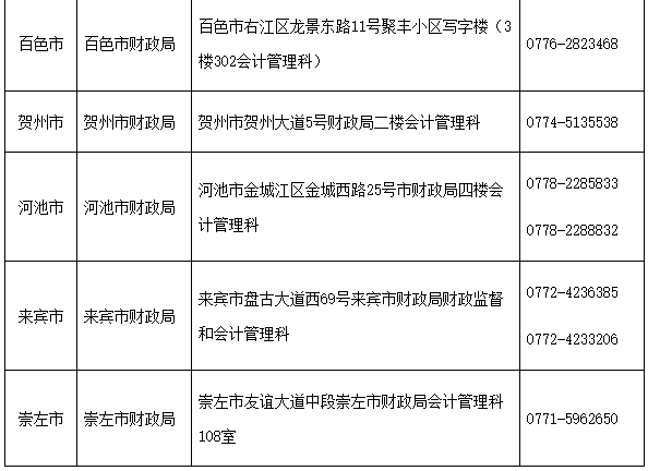 2020年广西玉林市初级会计职称考试查询成绩明细申请时间10月30日前