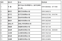 2021年福建南平市初级会计职称报名时间为2020年12月1日至12月25日