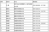 2020年福建初级会计职称考试考试成绩查询入口开通 赶忙分数查询~