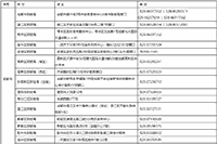 2021年四川初会考试报名入口官网12月25日24:00停止 请考生学员抓紧时间报名