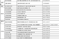 2021年四川初会考试报名入口官网12月25日24:00停止 请考生学员抓紧时间报名