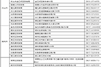 2021年四川初会考试报名入口官网12月25日24:00停止 请考生学员抓紧时间报名