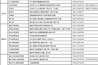 2021年四川初会考试报名入口官网12月25日24:00停止 请考生学员抓紧时间报名