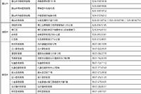 2021年四川初会考试报名入口官网12月25日24:00停止 请考生学员抓紧时间报名