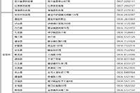 2021年四川初会考试报名入口官网12月25日24:00停止 请考生学员抓紧时间报名