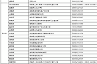 2021年四川初会考试报名入口官网12月25日24:00停止 请考生学员抓紧时间报名