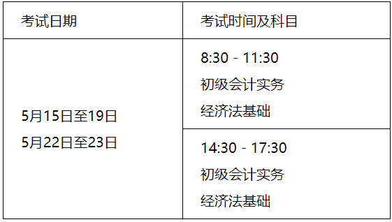 2021年四川成都市初级会计职称报名时间为2020年12月12日至12月25日