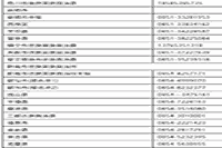 2021年贵州初会考试报名入口官网12月25日完成