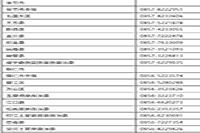 传闻2020年贵州省初级会计职称考试成绩宣布了?