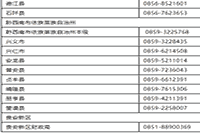 传闻2020年贵州省初级会计职称考试成绩宣布了?