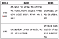 2021年贵州省初级会计职称报名信息归纳汇总(11月16日更新)