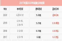 2023辽宁初级会计职称成绩宣布时间归纳汇总