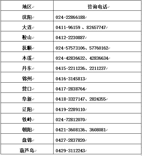 2021年辽宁省初级会计职称报名信息归纳汇总(11月12日更新)