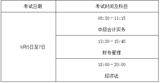 2020年云南德宏州初级会计职称考试准考证打印时间8月21日至9月1日 打印入口已