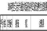 新疆各地区省市区2016年初级会计考试违纪违规考生学员处置结果宣布