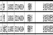 新疆各地区省市区2016年初级会计考试违纪违规考生学员处置结果宣布