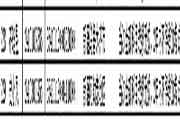 新疆各地区省市区2016年初级会计考试违纪违规考生学员处置结果宣布