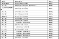 2021年甘肃初会考试报名入口官网昔日24时完成