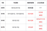 2020年甘肃初级会计考试成绩查询入口官网：全国会计资格评价网