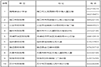 2021年海南初级会计考试报名入口官网12月20日停止 抓紧时间报名