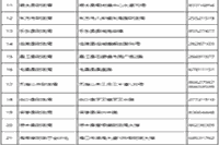 2021年海南初级会计考试报名入口官网12月20日停止 抓紧时间报名