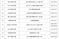 2021年海南初级会计考试考试报名入口官网开通