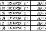 海南各地区省市区2016年初级会计考试违纪违规考生学员处置结果宣布