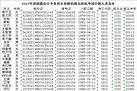 西藏自治区2017年初级会计考试合格人员名单宣布
