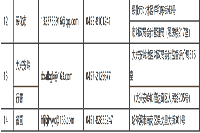 2020年黑龙江初级会计考试成绩查询网址及入口为全国会计资格评价网