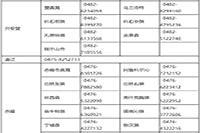 2021年内蒙古初级会计考试报名入口官网12月25日停止 请抓紧时间报名