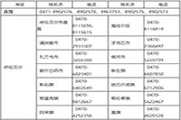 2021年内蒙古初级会计职称报名询问电话