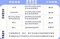 2021年安徽省中级会计职称考试报名条件 2021年安徽省中级会计职称考试报名条件