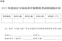 安徽省2017年中级会计职称合格标准分数线为60分