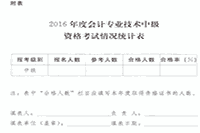 安徽省2016年度中级会计考试合格标准分数线相关问题的通告