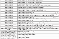 天津市2017年度中级会计考试合格标准分数线及办理报考资格审查核对事项的通 天津市2017年度中级会计考试合格标准分数线及办理报考资格审查核对事项的通