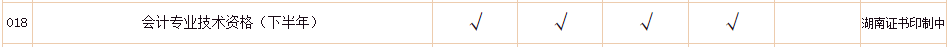 2019年上海中级会计职称纸质证书印制结束
