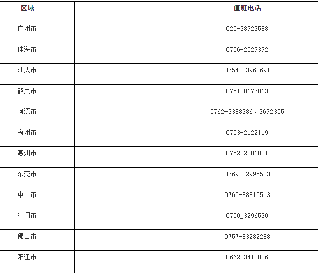 2020年广东省中级会计考试值班电话宣布