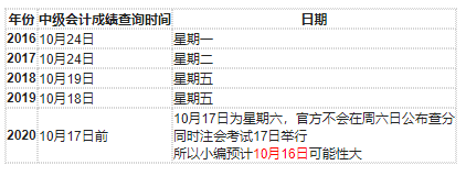 近3年山东中级会计成绩比官方通告都提早1天出，10月16日宣布