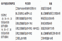 对于提倡绿色低碳出行参与2020年无锡市中级会计考试的通告