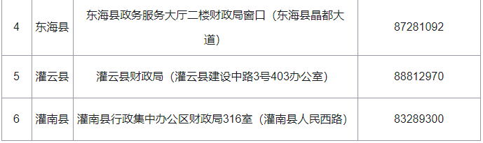 2020年江苏连云港中级会计职称证书领取时间预估