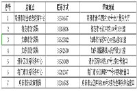 2019年南通市中级会计职称证书领取时间2020年4月30日停止