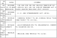 2020年江苏常州市中级会计职称考试准考证打印时间8月25日-9月6日 入口已开通