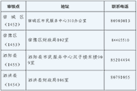 2019年宿迁市中级会计职称资格考试的合格证书领取时间2020年4月22日启动